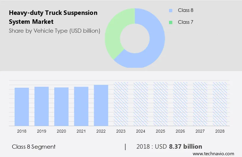 Heavy-duty Truck Suspension System Market Size