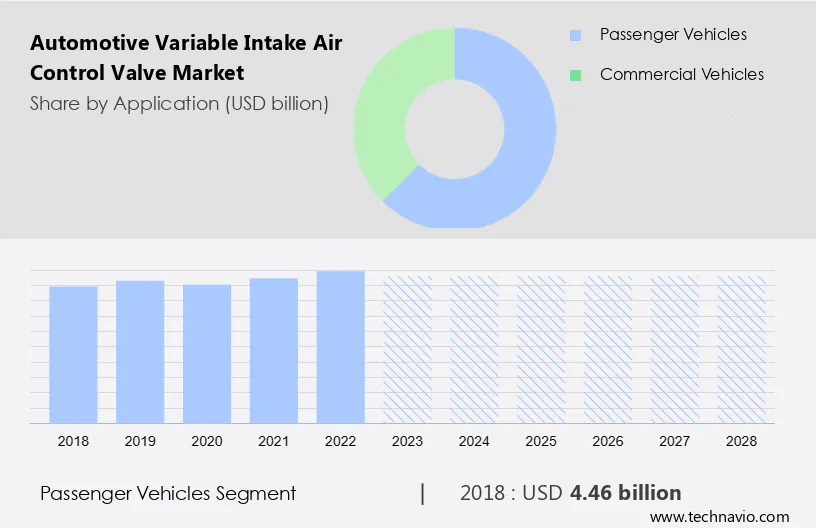 Automotive Variable Intake Air Control Valve Market Size
