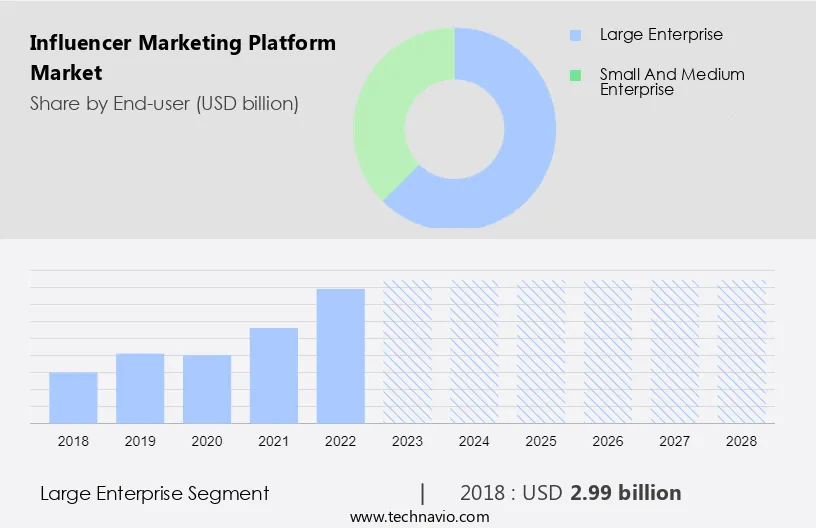 Influencer Marketing Platform Market Size