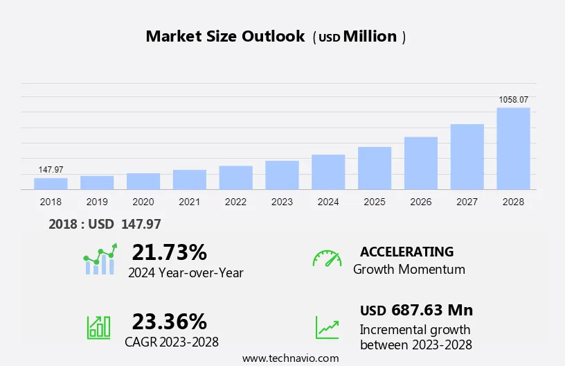 Exosome Diagnostics and Therapeutics Market Size