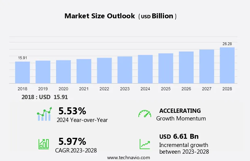 Hemodialysis and Peritoneal Dialysis Market Size