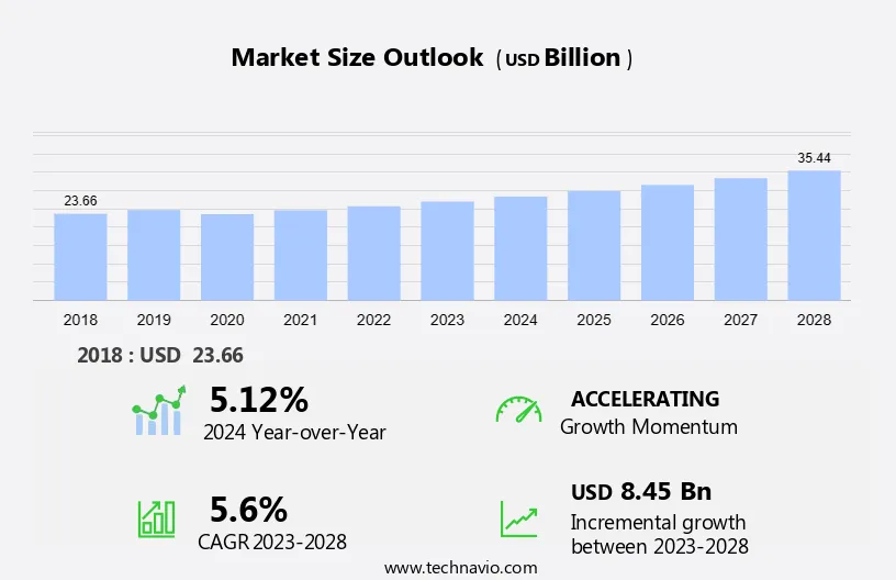 US Athletic Footwear Market Size Share Analysis 2024 2028