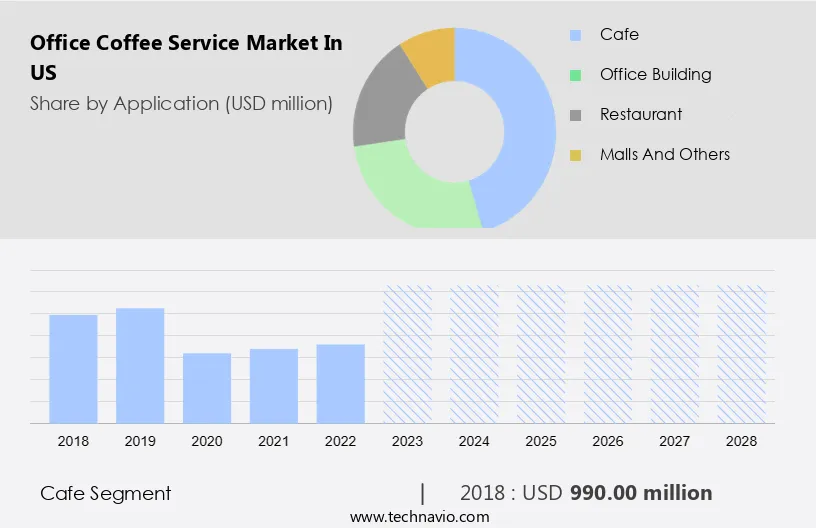 Office Coffee Service Market in US Size