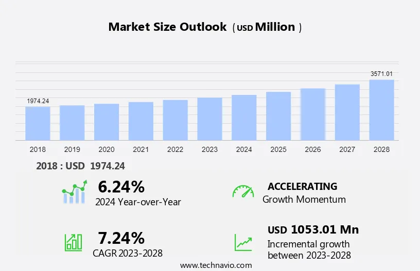 Medical Device Cleaning Market Size