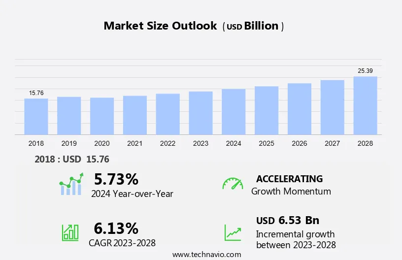 Outdoor Apparel Market Size