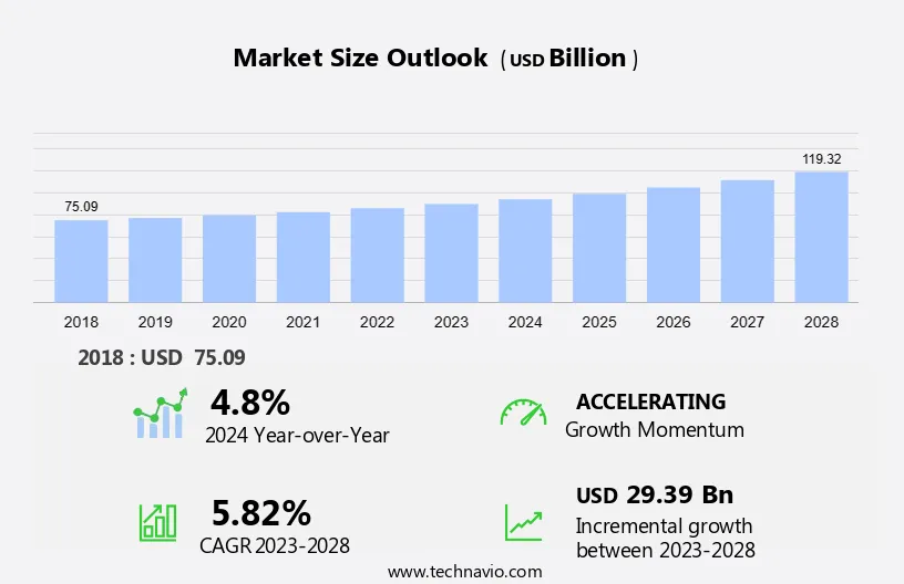 Tissue Paper Market Size