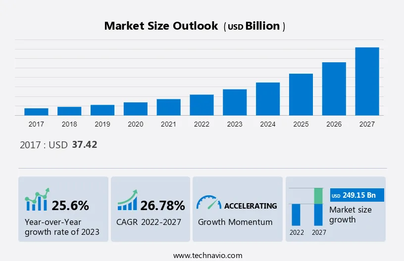 Data Science Platform Market Size
