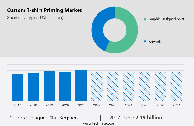 Custom T-shirt Printing Market Size
