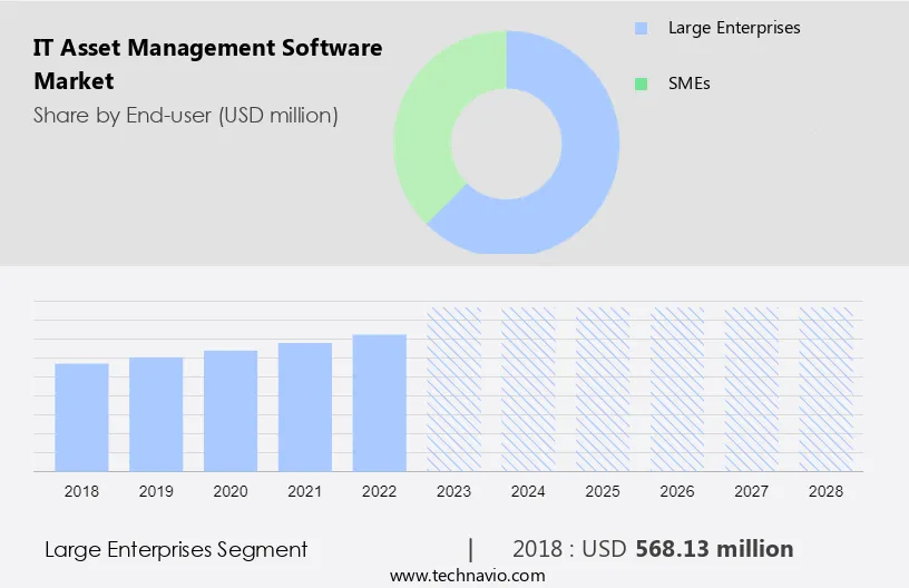 IT Asset Management Software Market Size