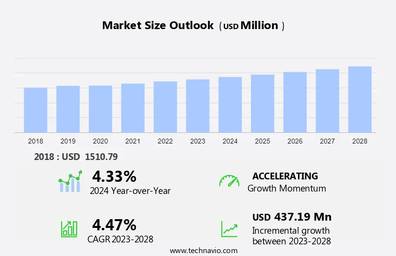 Workover Rigs Market Size