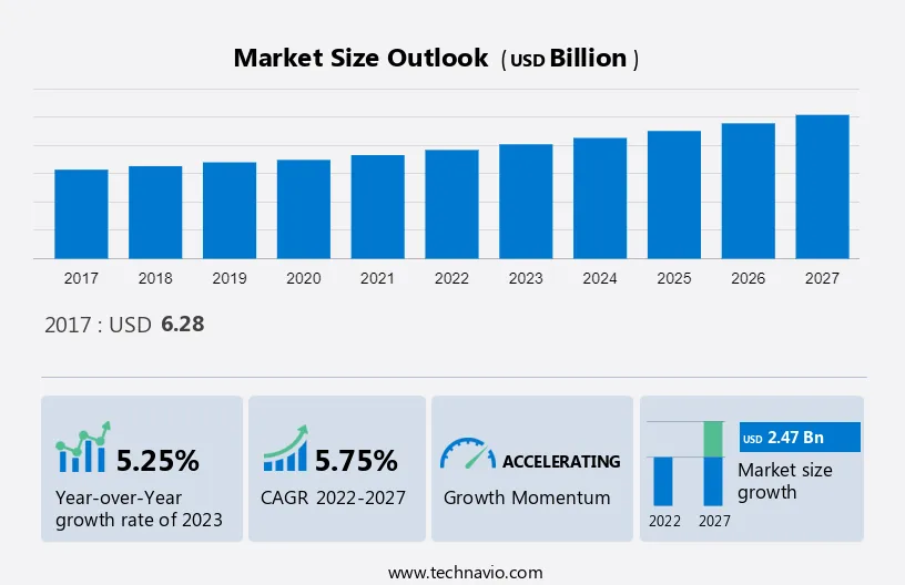 Computed Tomography Market Size