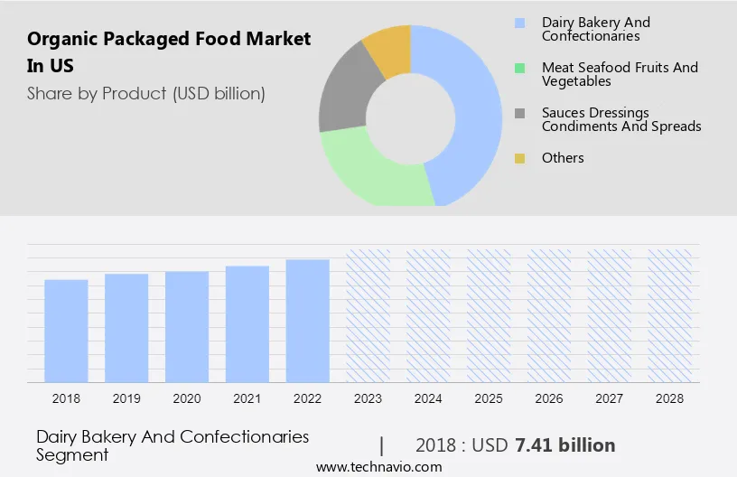 Organic Packaged Food Market in US Size