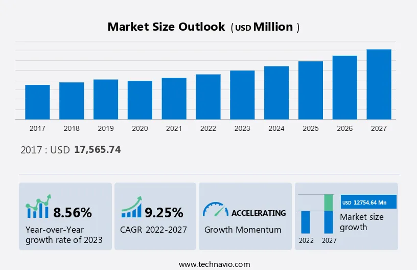 Automotive Software Market Size