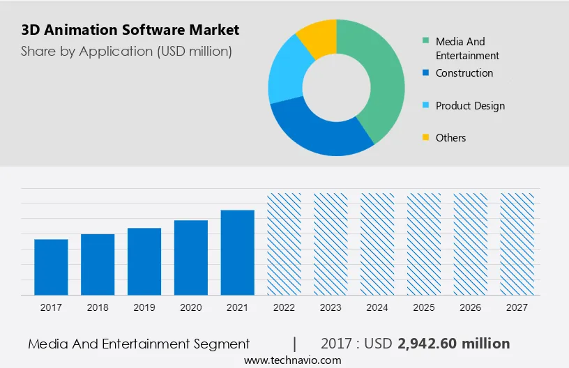 3D Animation Software Market Size