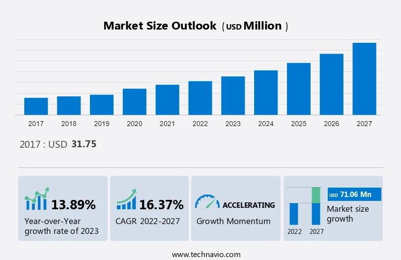 Unified Communication and Collaboration Market Size