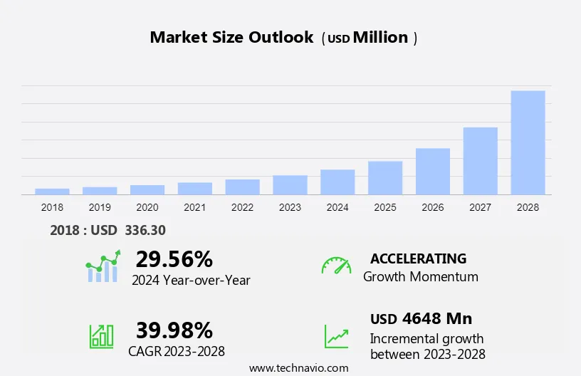 Rehabilitation Robots Market Size