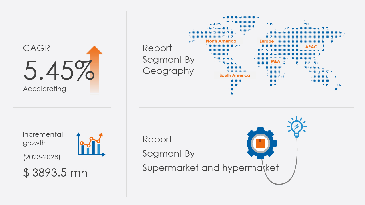 packaged food market in GCC 2024-2028 