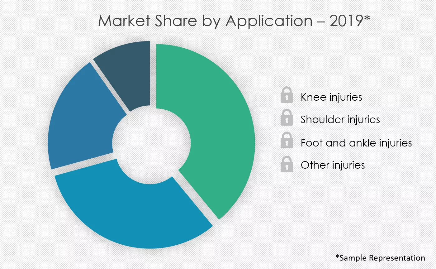 Artificial-Tendons-and-Ligaments-Market-Share-by-Application