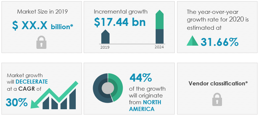 Augmented-Analytics-Market-Size