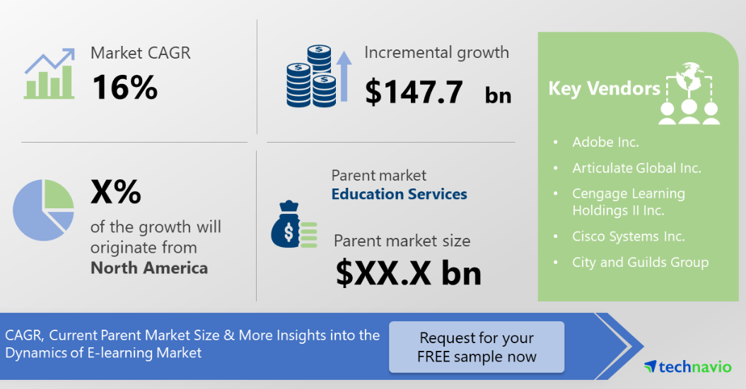 E-learning-Market-Research-Analysis