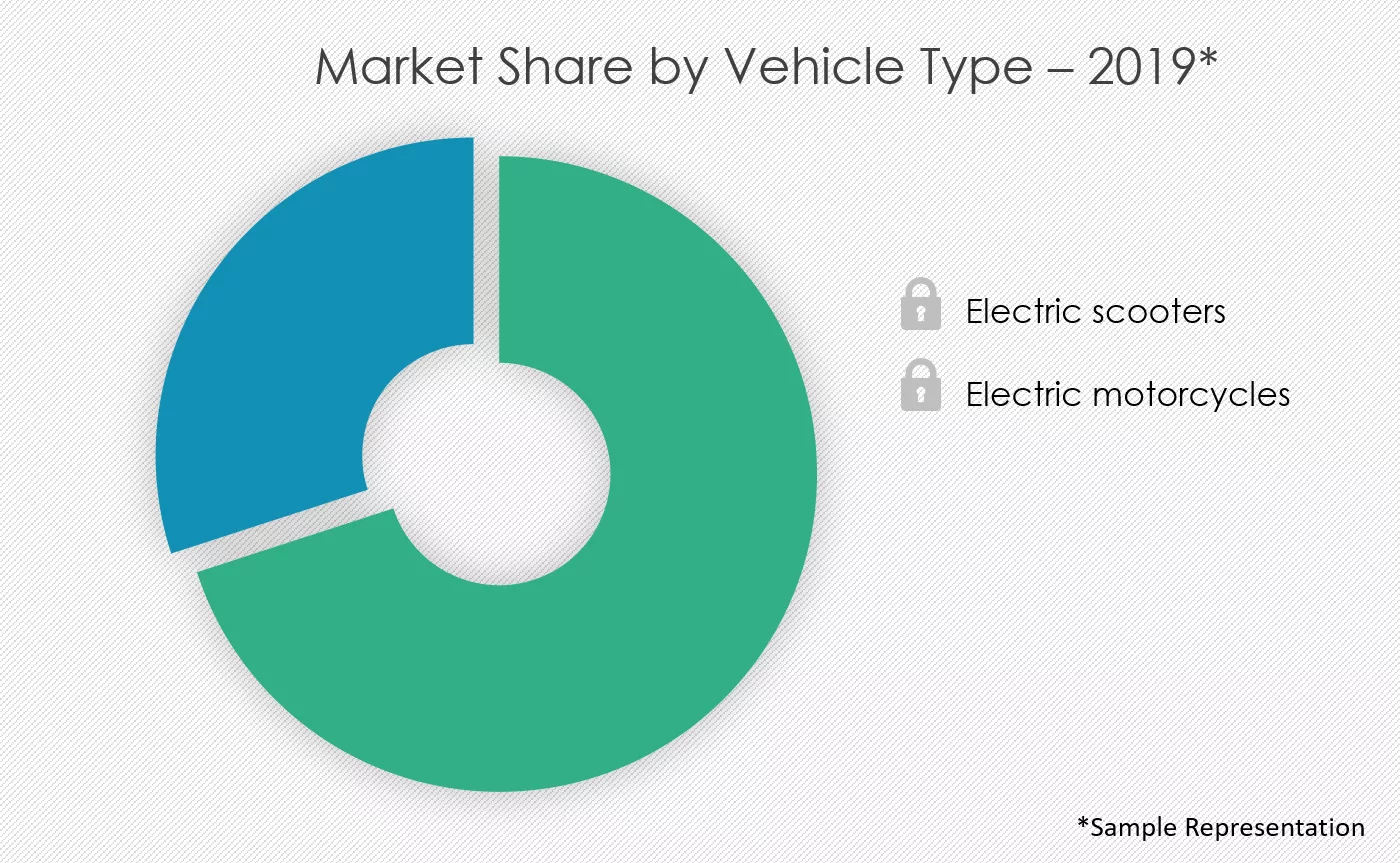 Electric-Motorcycle-and-Scooter-Market-Share-by-Vehicle-Type