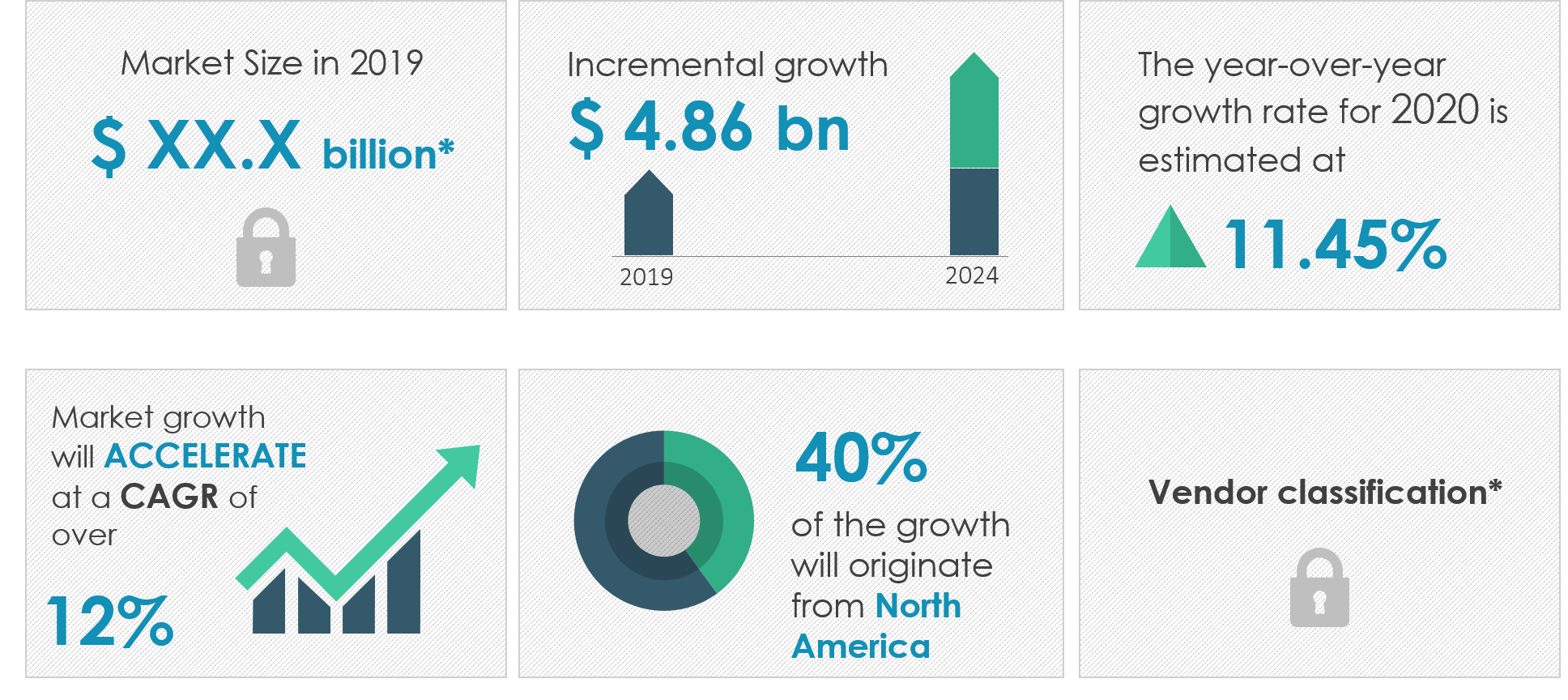 Genetic-Testing-Market-Size