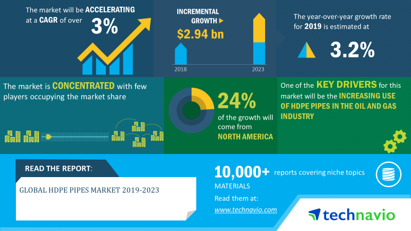 HDPE-pipes-market