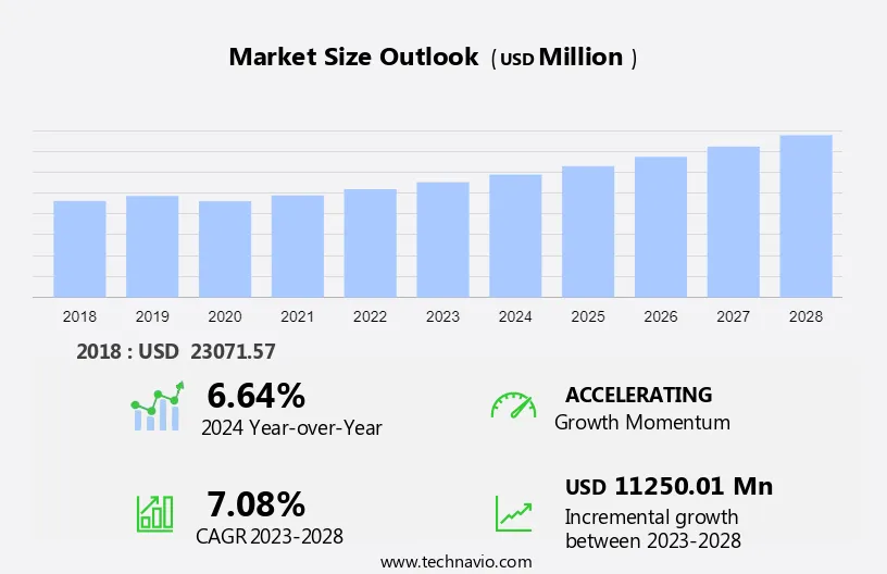 Writing and Marking Instruments Market Size