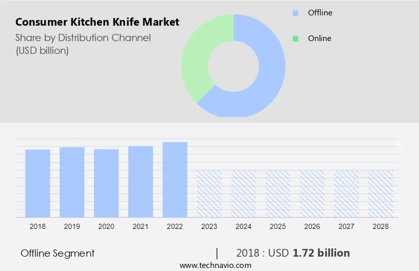 Consumer Kitchen Knife Market Size