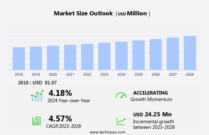 Cardiovascular Therapeutics Market Size