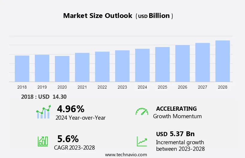 Electric Fans Market Size