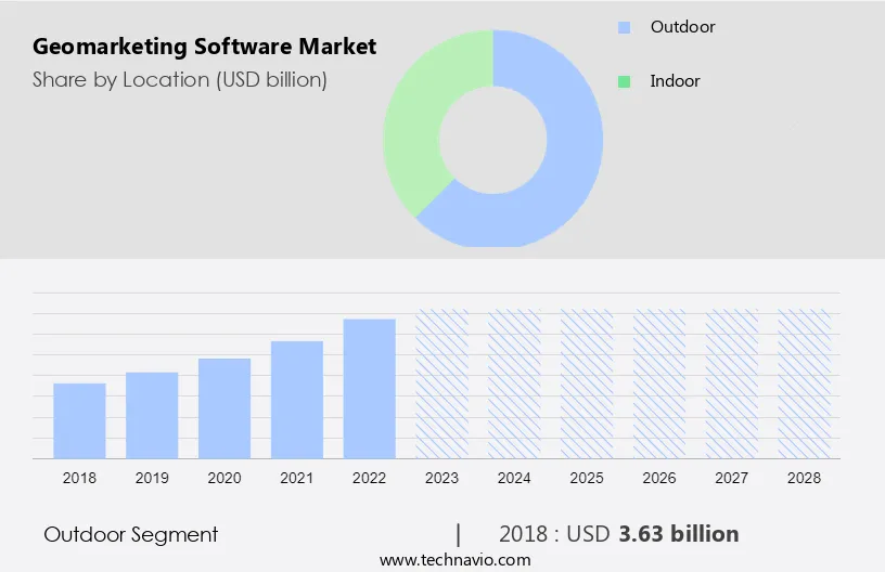 Geomarketing Software Market Size
