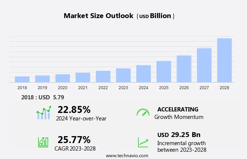 Geomarketing Software Market Size