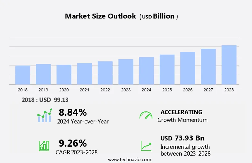 Online Home Decor Market Size