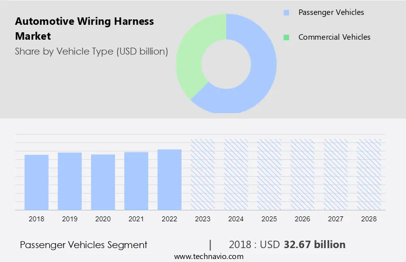 Automotive Wiring Harness Market Size