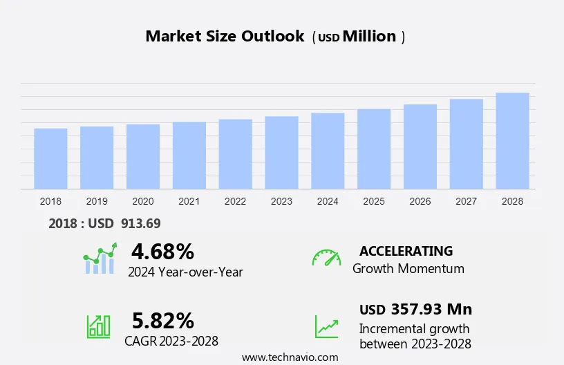 Peripheral Guidewires Market Size