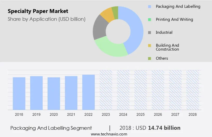 Specialty Paper Market Size
