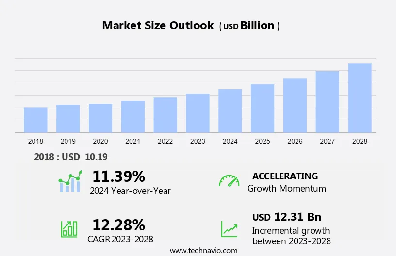 Manufacturing Execution Systems Market Size