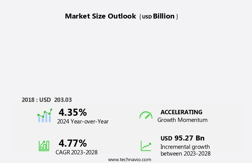 Metallurgical Coal Market Size