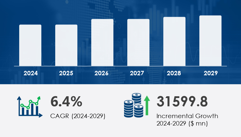 Global office furniture market 2024-2028 