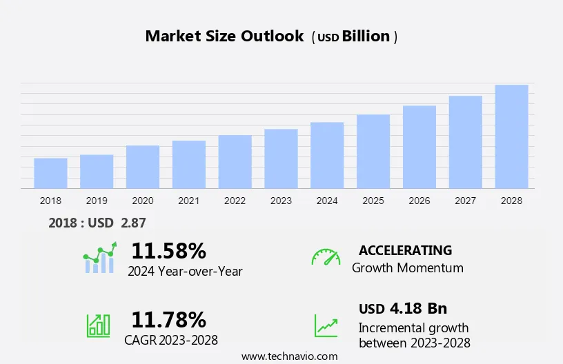 Education Apps Market Size