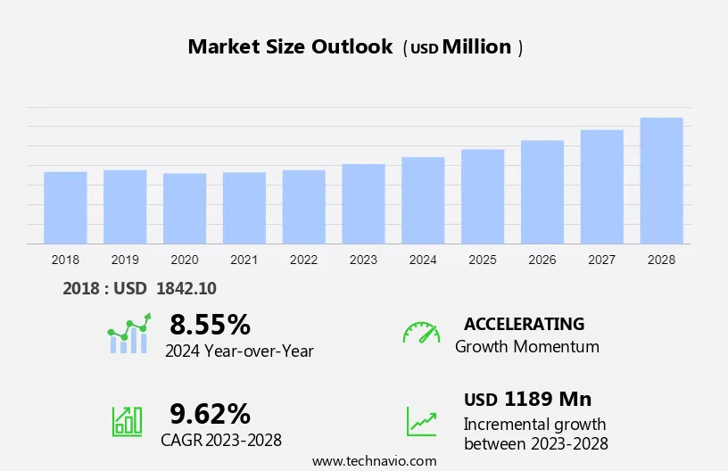 Allergy Immunotherapies Market Size