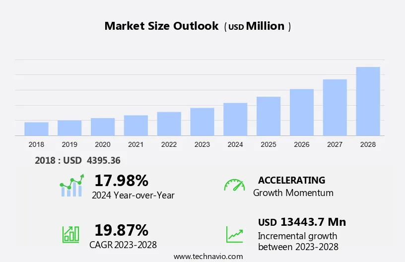 Oligonucleotide Therapeutics Market Size