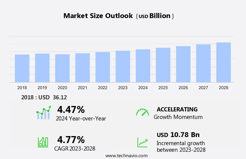 Commercial Telematics Market Size