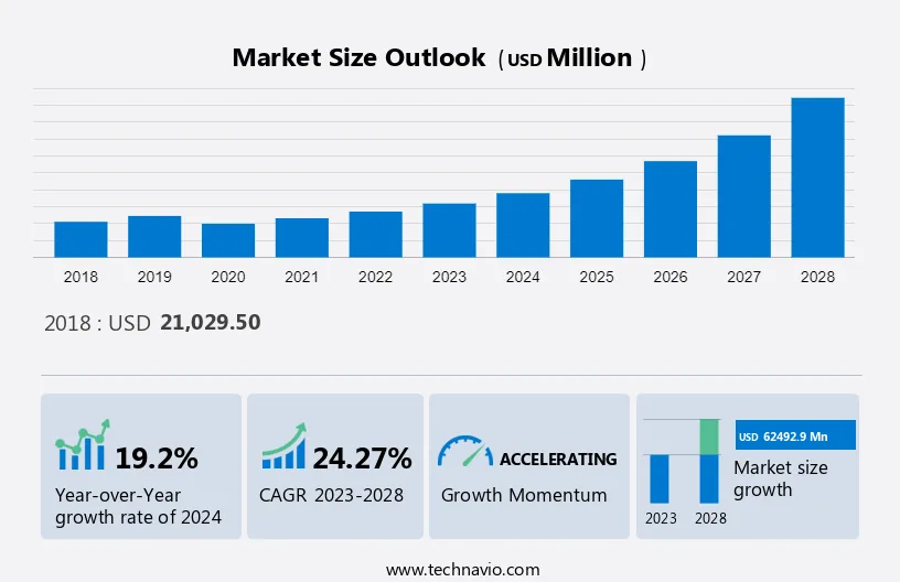 Tamaño del mercado de diagnóstico a bordo automotriz (Obd)