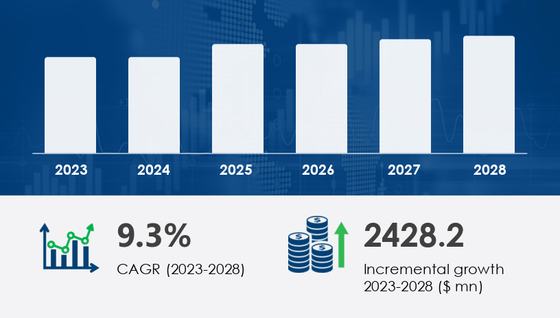 Global Travel And Expense Management Software Market 2024-2028 