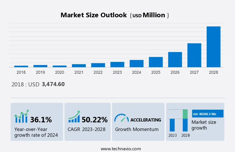 Tamaño del mercado de motores para vehículos eléctricos (Ev)