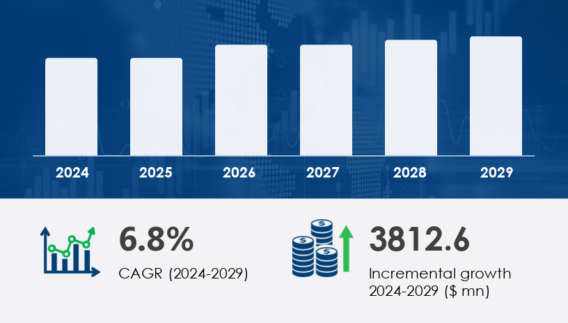 Data Center Market in Southeast Asia 2025-2029 