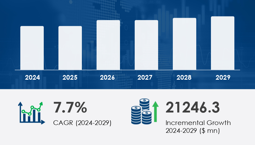 Global Yoga Clothing Market 2025-2029 