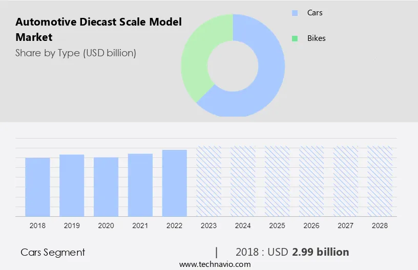 Automotive Diecast Scale Model Market Size
